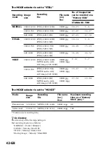 Предварительный просмотр 42 страницы Sony Cyber-shot DSC-F505 Operating Instructions Manual