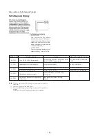 Предварительный просмотр 6 страницы Sony Cyber-shot DSC-F505 Service Manual