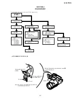 Предварительный просмотр 22 страницы Sony Cyber-shot DSC-F505 Service Manual