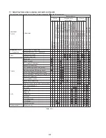 Предварительный просмотр 70 страницы Sony Cyber-shot DSC-F505 Service Manual