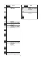 Предварительный просмотр 78 страницы Sony Cyber-shot DSC-F505 Service Manual