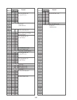 Предварительный просмотр 80 страницы Sony Cyber-shot DSC-F505 Service Manual