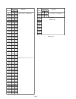 Предварительный просмотр 88 страницы Sony Cyber-shot DSC-F505 Service Manual