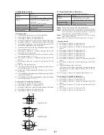 Предварительный просмотр 99 страницы Sony Cyber-shot DSC-F505 Service Manual