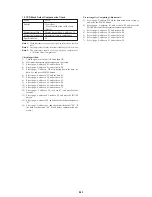 Предварительный просмотр 101 страницы Sony Cyber-shot DSC-F505 Service Manual