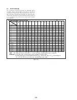 Предварительный просмотр 110 страницы Sony Cyber-shot DSC-F505 Service Manual