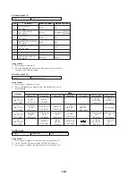 Предварительный просмотр 112 страницы Sony Cyber-shot DSC-F505 Service Manual