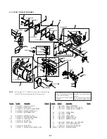 Предварительный просмотр 114 страницы Sony Cyber-shot DSC-F505 Service Manual