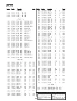 Предварительный просмотр 120 страницы Sony Cyber-shot DSC-F505 Service Manual