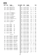 Предварительный просмотр 122 страницы Sony Cyber-shot DSC-F505 Service Manual