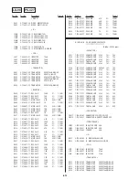 Предварительный просмотр 124 страницы Sony Cyber-shot DSC-F505 Service Manual