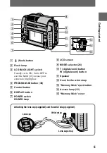 Предварительный просмотр 5 страницы Sony Cyber-shot DSC-F55V Operating Instructions Manual