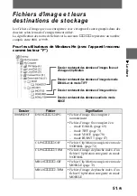 Preview for 51 page of Sony Cyber-shot DSC-F707 (French) Mode D'Emploi