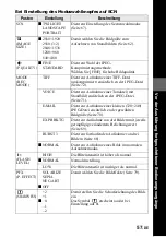 Preview for 173 page of Sony Cyber-shot DSC-F707 (French) Mode D'Emploi