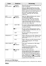 Preview for 216 page of Sony Cyber-shot DSC-F707 (French) Mode D'Emploi