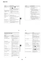 Предварительный просмотр 32 страницы Sony Cyber-shot DSC-F707 Service Manual