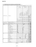 Предварительный просмотр 76 страницы Sony Cyber-shot DSC-F707 Service Manual