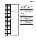 Предварительный просмотр 85 страницы Sony Cyber-shot DSC-F707 Service Manual