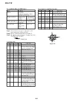 Предварительный просмотр 96 страницы Sony Cyber-shot DSC-F707 Service Manual