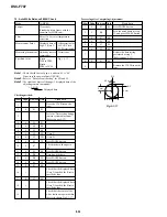 Предварительный просмотр 98 страницы Sony Cyber-shot DSC-F707 Service Manual