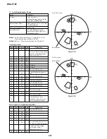 Предварительный просмотр 100 страницы Sony Cyber-shot DSC-F707 Service Manual