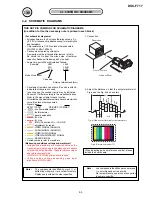 Preview for 27 page of Sony CYBER-SHOT DSC-F717 Service Manual