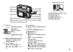 Предварительный просмотр 9 страницы Sony Cyber-shot DSC-F77 Operating Instructions Manual