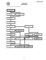 Предварительный просмотр 8 страницы Sony Cyber-shot DSC-F77 Service Manual