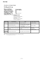 Предварительный просмотр 4 страницы Sony Cyber-shot DSC-F828 Service Manual