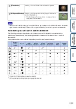 Preview for 22 page of Sony Cyber-shot DSC-G3 Handbook