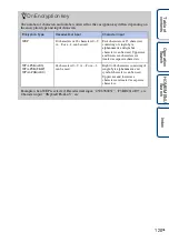 Preview for 120 page of Sony Cyber-shot DSC-G3 Handbook