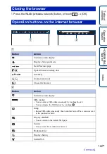 Preview for 122 page of Sony Cyber-shot DSC-G3 Handbook