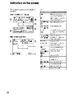 Предварительный просмотр 18 страницы Sony Cyber-Shot DSC-H1 User'S Manual / Troubleshooting