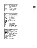 Предварительный просмотр 21 страницы Sony Cyber-Shot DSC-H1 User'S Manual / Troubleshooting