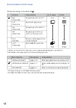 Preview for 12 page of Sony Cyber-shot DSC-H10 Handbook