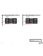 Preview for 31 page of Sony Cyber-shot DSC-H2 Service Manual