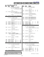 Preview for 48 page of Sony Cyber-shot DSC-H2 Service Manual