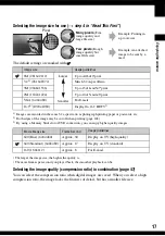 Preview for 17 page of Sony Cyber-shot DSC-H2 User'S Manual / Troubleshooting