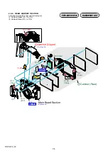 Предварительный просмотр 12 страницы Sony Cyber-shot DSC-H20 Service Manual