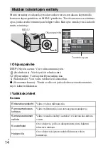 Предварительный просмотр 284 страницы Sony Cyber-shot DSC-H200 Instruction & Operation Manual