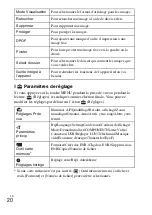 Предварительный просмотр 42 страницы Sony Cyber-shot DSC-H70 Instruction & Operation Manual