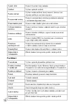 Предварительный просмотр 196 страницы Sony Cyber-shot DSC-H70 Instruction & Operation Manual