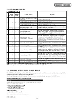 Preview for 6 page of Sony Cyber-shot DSC-H9 Service Manual