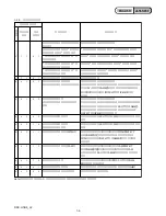 Preview for 10 page of Sony Cyber-shot DSC-H9 Service Manual