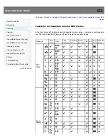 Предварительный просмотр 76 страницы Sony CYBER-SHOT DSC-HX100 User Manual