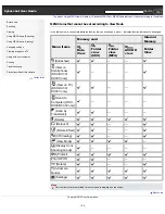 Preview for 163 page of Sony Cyber-shot DSC-HX20 User Manual