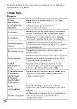 Preview for 220 page of Sony Cyber-shot DSC-HX300 Instruction Manual