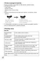 Preview for 286 page of Sony Cyber-shot DSC-HX300 Instruction Manual