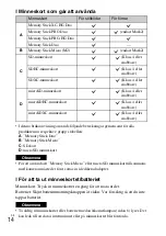 Preview for 378 page of Sony Cyber-shot DSC-HX300 Instruction Manual