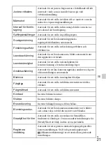 Preview for 385 page of Sony Cyber-shot DSC-HX300 Instruction Manual